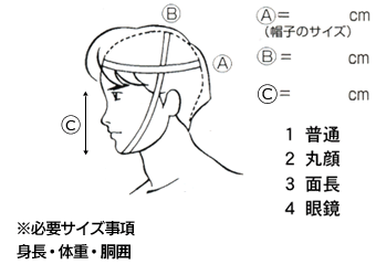 頭の測り方