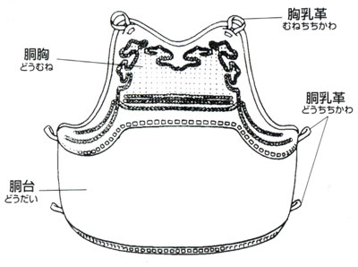 剣道具 剣道着 剣道衣 剣道防具 総合武道具 専門店 松興堂 通信販売 東京都渋谷区 各部の名称