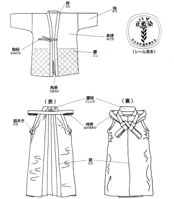 剣道具 剣道着 剣道衣 剣道防具 総合武道具 専門店 松興堂 通信販売 東京都渋谷区 各部の名称