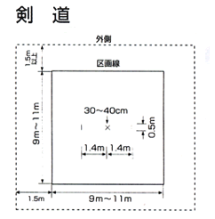 試合場規定