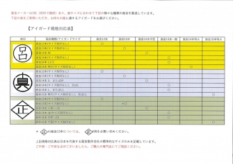 アイガード規格対応表