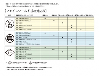 フェイスシールド規格対応表